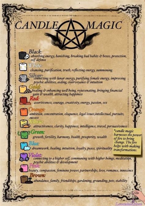 The Role of Witchcraft Candles in Divination